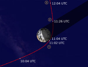 Schéma průletu sondy Lucy kolem Země 16. října 2022.
