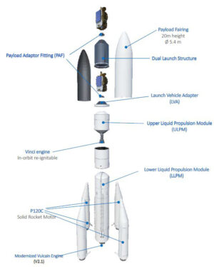 Konstrukce rakety Ariane 6.