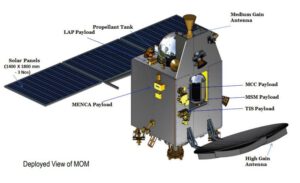 Obrázek sondy MOM v rozloženém stavu ukazuje pozici přístrojů. Zdroj ISRO
