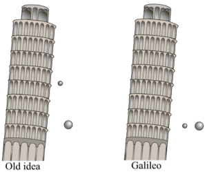 Demonstrace experimentu, který údajně provedl Galileo Galilei na šikmé věži v Pise.