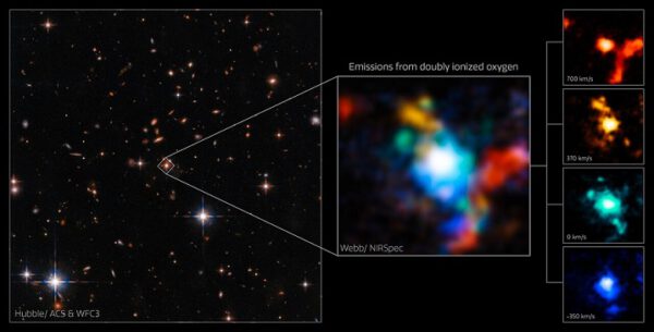 Vlevo původní snímek z Hubbleova teleskopu, uprostřed detail na kvasar z přístroje NIRSpec a vpravo čtveřice úzkopásmových obrázků ukazujících rychlost plynu opouštějícího kvasar.