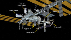 Aktuální stav kosmických lodí připojených k ISS.