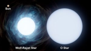 Velikostní srovnání dvou hvězd systému WR 140 s naším Sluncem.