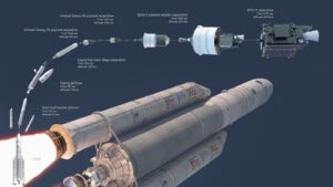 Schéma startu rakety Ariane 5 a vypuštění nákladu