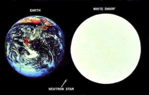 Srovnání velikosti typické neutronové hvězdy se Zemí a typickým bílým trpaslíkem.