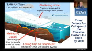 Plovoucí část ledovce a stav, kdy její přední část se aktuálně opírá o skalní hřbet v příbřežním moři