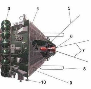 Schéma přístrojového úseku: 3-nádrže se stlačenými plyny; 4-plášť přístrojového úseku; 5-antény komunikačního systému Zarja; 6-TDU; 7-antény systému Signal; 8-antény telemetrie; 9-žaluzie termoregulačního systému; 10-sluneční čidlo