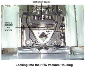Útroby přístroje HRC (High Resolution Camera)
