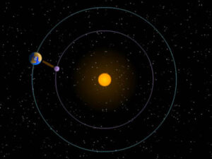 NEOMIR se má vypravit do libračního bodu L1 soustavy Slunce - Země.