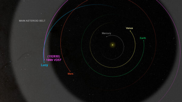 Pohled na dráhu sondy Lucy a planetky (152830) 1999 VD57 krátce po jejich vzájemném přiblížení.
