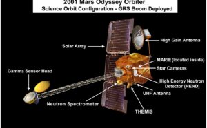Popis sondy Mars Odyssey