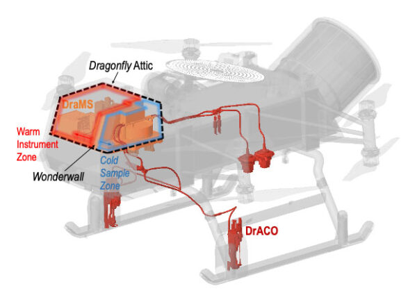 Propojení přístroje DraMS a odběrného systému DrACO.