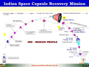 Profil mise od startu po přistání. Obrázek: ISRO