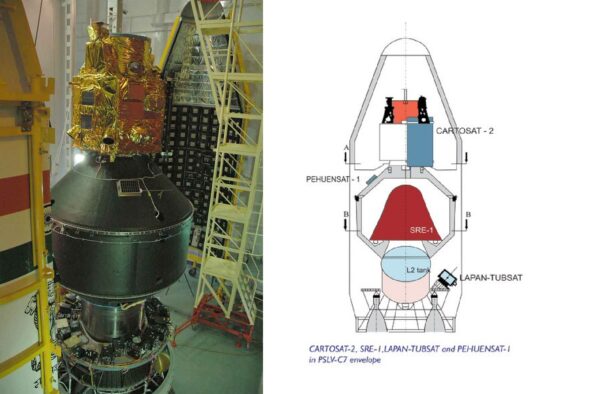 Zajímavě řešená konfigurace nákladu. Družice Cartosat-1 v horní části. Pod ní černý adaptér, na kterém je patrná krabička se solárními panely. To je družice PehuenSat-1. Uvnitř adapteru je návratové těleso SRE-1 a ve spodní části plošinka, ze které byl vypuštěn Lapan- TubeSat, jak lze vidět vlevo. Kredit: ISRO/ Úprava: Karel Zvoník 