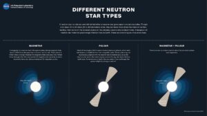 Přehled typů neutronových hvězd