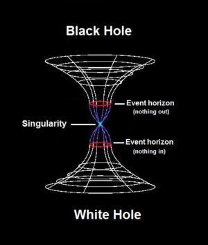Bílá díra je jakýmsi hypotetickým protikladem černé díry.