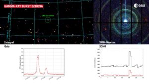 GRB 221009A, jak jej viděly evropské observatoře (zleva nahoře po směru hodinových ručiček) INTEGRAL, XMM-Newton, SOHO a Gaia.