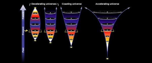Možné scénáře budoucnosti vesmíru. Na vývoji vesmíru bude záviset i budoucnost černých děr. Zatím se zdá, že je správný scénář zcela vpravo. 