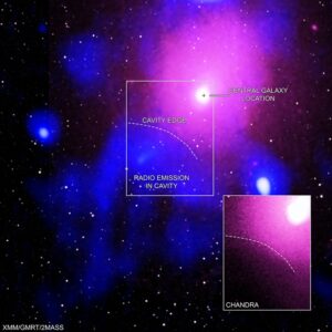 Nadkupa v Hadonoši s centrální eliptickou galaxií NeVe 1 (označená křížkem). Snímek dokazuje mohutnou aktivitu způsobenou supermasivní černou dírou v jádru NeVe 1.