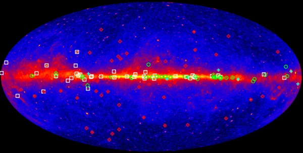 Různé typy gama pulsarů, které detekovala observatoř Fermi.