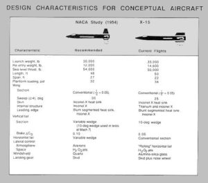 Konstrukční parametry konceptu X-15