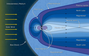Schéma zemské magnetosféry.