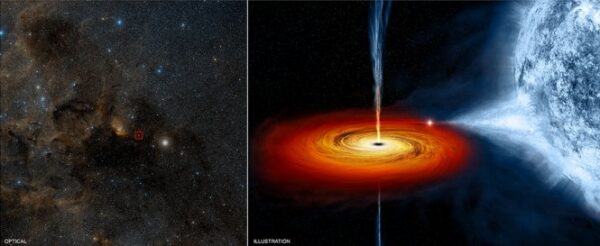 První známá černá díra Cygnus X-1. Vlevo ve viditelném světle, vpravo pohled zblízka v představě umělce.