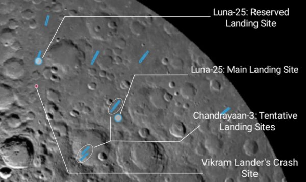 Snímek ukazuje plánovaná a náhradní místa přistání pro misi Luna-25. Též zamyšlenou oblast přistání pro Čandraján-3 a místo ztroskotání předešlé mise Čandraján-2. Obrázek: @Astro_Neel