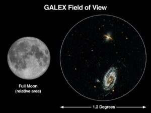 Zorné pole teleskopu v porovnání s velikostí Měsíce.