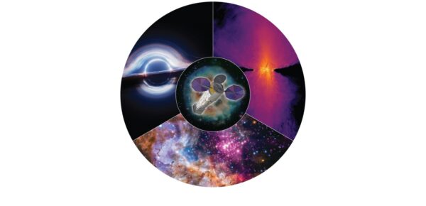 Klíčová témata výzkumu observatoře Lynx. Nahoře vlevo černé díry, nahoře vpravo evoluce galaxií, dole vývoj hvězd.