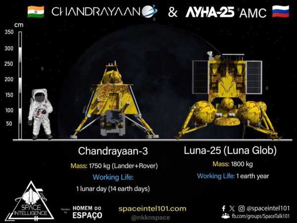 Lander Luna 25 v porovnání s Chandrayaanem 3