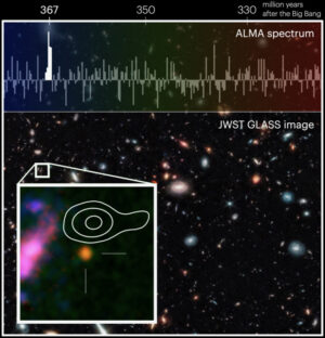 Dole detailnější pohled na GLASS-z12, nahoře naměřené spektrum z observatoře ALMA a odpovídající věk. Tato galaxie existovala již 367 milionů let po Velkém třesku.