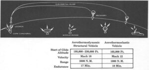 Znázornění letů ASV a AEV i s přiloženou tabulkou dosahovaných hodnot letů 