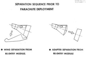 Okřídlená verze Gemini se znázorněním separační sekvence během přípravy na přistání 