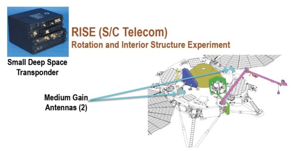 Přístroj RISE (Rotation and Interior Structure Experiment)