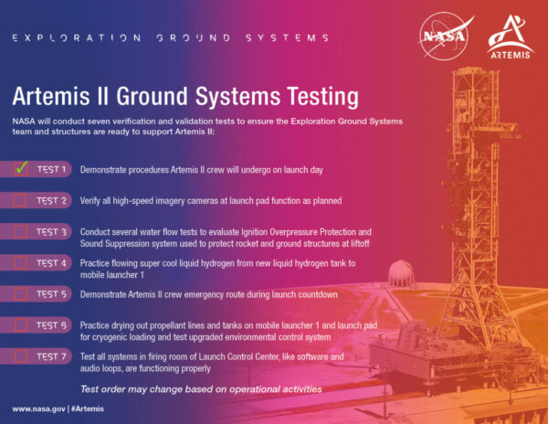 Zkoušky pozemních systémů pro misi Artemis 2. Ve středu 20. září 2023 bylo možné odškrtnout první test.