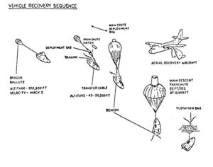 Znázornění celé záchranné sekvence X-23 po návratu do atmosféry
