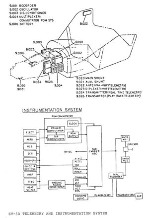 Zobrazení rozmístění přístrojového vybavení X-23 