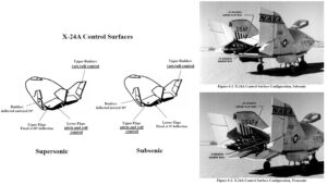 Zobrazení řídících ploch X-24A pro podzvukový a nadzvukový let