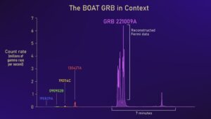 GRB 221009A ve srovnání s některými dalšími velmi jasnými gama záblesky.