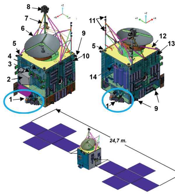 1. Hallové motory 2. DSOC 3. Sledovače hvězd 4. Anténa s nízkým ziskem 5. Solární senzor 6. Anténa s vysokým ziskem 7. Neutronový spektrometer 9. Trysky 10. -Y solární panel 11. Magnetometr 12. Vrchní část 13. +Y solární panel 14. 2 multispektrální snímače. Obrázek: NASA/JPL