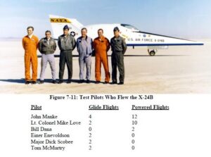 Piloti projektu X-24B. Zleva Einer Enevoldson, John Manke, Dick Scobee, Tom McMurtry, Bill Dana, Mike Love