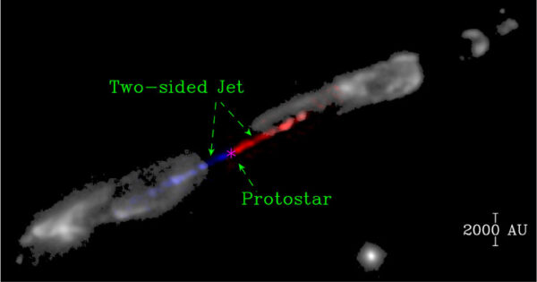 Zde se můžeme HH 211 podívat trochu pod šaty. Vyznačeno je umístění protohvězdy a také to, odkud a jak vybíhají polární výtrysky. 