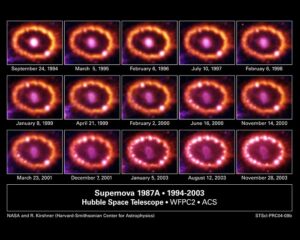 Vývoj centrální části pozůstatku po supernově mezi lety 1994 a 2003. 