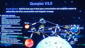 Ukázka třetího stupně plánované konstelace Queqioa V3.0 okolo Měsíce