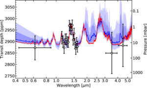 Spektrum z Hubbleova teleskopu, konkrétně kamery WFC3.