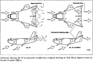 Ukázka odtržení proudnic na draku HL-10 před řešením (vlevo) a následné proudění po úpravách (vpravo)