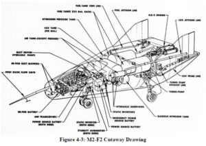 Boční nákres stroje M2-F2