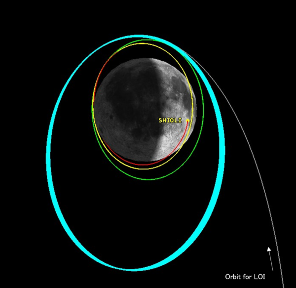 Schéma oběžných drah landeru SLIM kolem Měsíce. Světle modře je vyznačena aktuální oběžná dráha. Zelená čára představuje kruhovou dráhu ve výšce 600 kilometrů. Žlutou barvu má dráha s aposeleniem ve výšce 600 kilometrů a periseleniem ve výšce 150 kilometrů. Červená je dráha s aposeleniem ve výšce 600 kilometrů a periseleniem ve výšce 15 kilometrů.