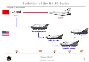 Znázornění evoluce HL-20